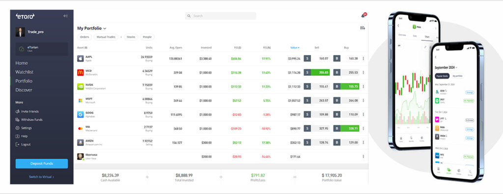 eToro منصة التداول الاجتماعي